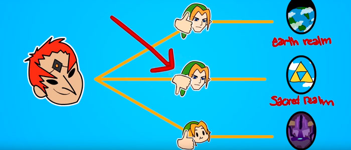 La Cronología de Zelda en 3 minutos